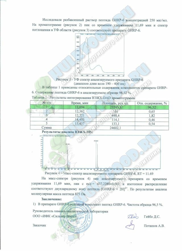 GHRP-6 анализ